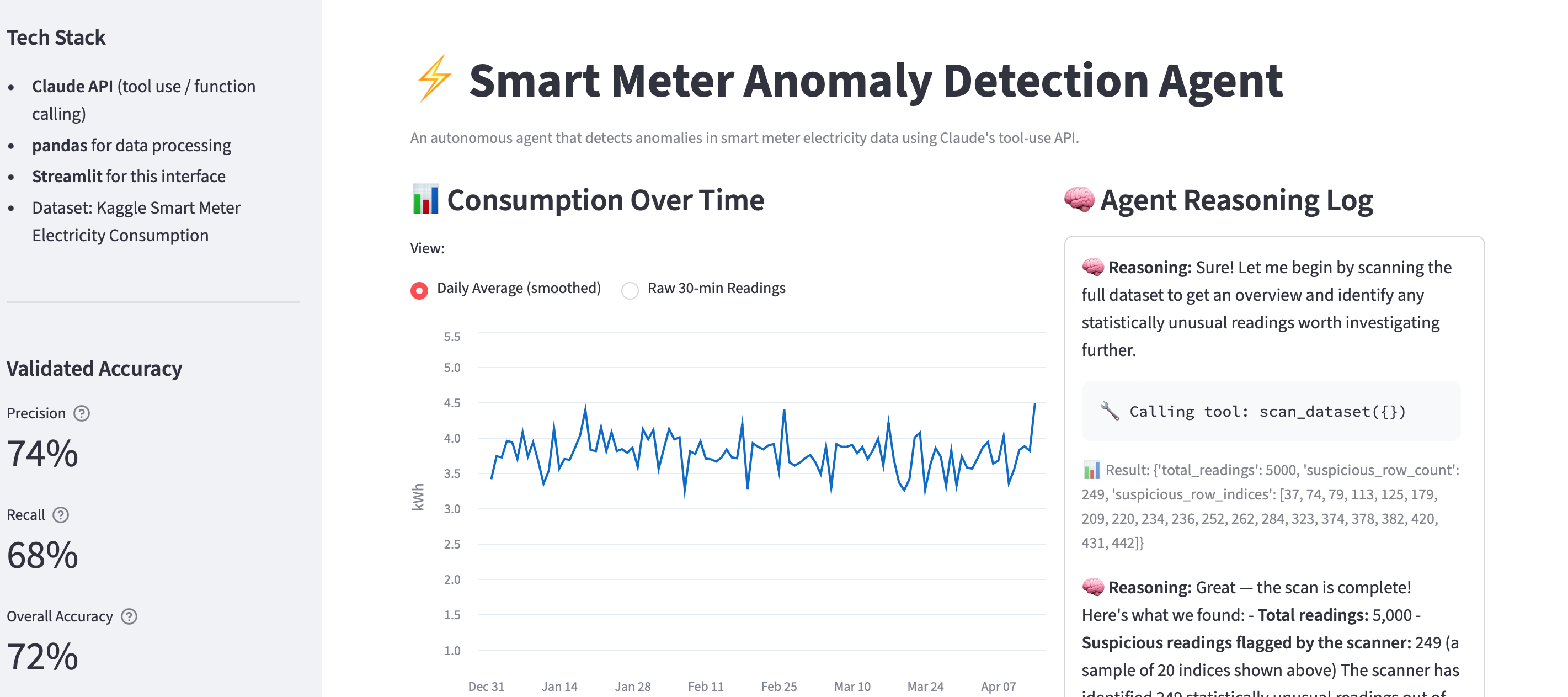 Smart Meter Anomaly Agent in action